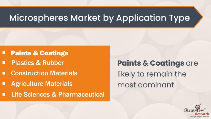 Microspheres-Market-Segment-Analysis-By-Material-Type